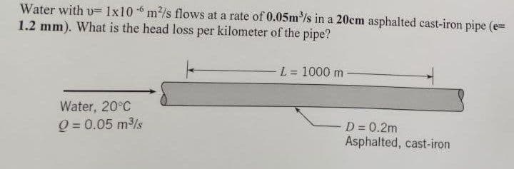 Water with v= 1x106m²/s flows at a rate of 0.05m³/s in a 20cm asphalted cast-iron pipe (e=
1.2 mm). What is the head loss per kilometer of the pipe?
L = 1000 m
Water, 20°C
Q=0.05 m³/s
D = 0.2m
Asphalted, cast-iron
