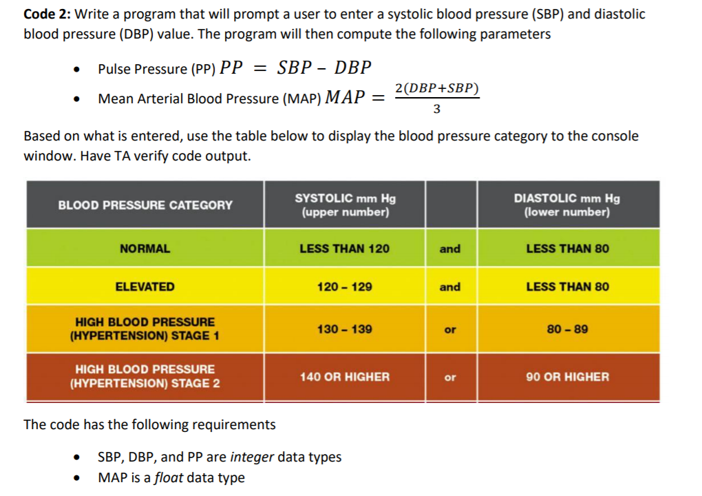 Code 2: Write a program that will prompt a user to enter a systolic blood pressure (SBP) and diastolic
blood pressure (DBP) value. The program will then compute the following parameters
Pulse Pressure (PP) PP = SBP – DBP
2(DBP+SBP)
Mean Arterial Blood Pressure (MAP) MAP =
3
Based on what is entered, use the table below to display the blood pressure category to the console
window. Have TA verify code output.
SYSTOLIC mm Hg
(upper number)
DIASTOLIC mm Hg
(lower number)
BLOOD PRESSURE CATEGORY
NORMAL
LESS THAN 120
and
LESS THAN 80
ELEVATED
120 – 129
and
LESS THAN 80
HIGH BLOOD PRESSURE
130 - 139
or
80 - 89
(HYPERTENSION) STAGE 1
HIGH BLOOD PRESSURE
140 OR HIGHER
or
90 OR HIGHER
(HYPERTENSION) STAGE 2
The code has the following requirements
SBP, DBP, and PP are integer data types
MAP is a float data type
