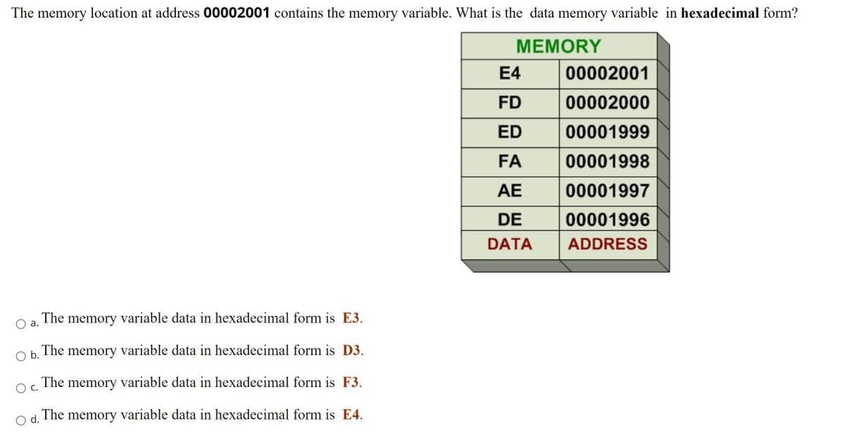 The memory location at address 00002001 contains the memory variable. What is the data memory variable in hexadecimal form?
MEMORY
O a.
The memory variable data in hexadecimal form is E3.
O b. memory variable data in hexadecimal form is D3.
The
O C. The memory variable data in hexadecimal form is F3.
O d.
memory variable data in hexadecimal form is
E4.
The
E4
FD
ED
FA
AE
DE
DATA
00002001
00002000
00001999
00001998
00001997
00001996
ADDRESS