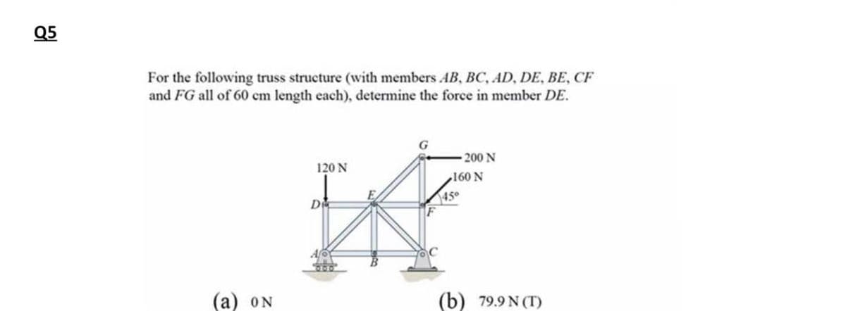 Q5
For the following truss structure (with members AB, BC, AD, DE, BE, CF
and FG all of 60 cm length each), determine the force in member DE.
ON
120 N
D
200 N
160 N
45°
(b) 79.9 N (T)