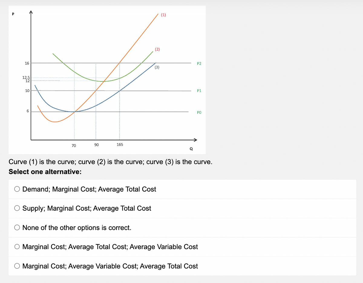 16
12.5
10
6
70
90
165
(2)
None of the other options is correct.
(3)
(1)
Q
P2
P1
PO
Curve (1) is the curve; curve (2) is the curve; curve (3) is the curve.
Select one alternative:
O Demand; Marginal Cost; Average Total Cost
Supply; Marginal Cost; Average Total Cost
O Marginal Cost; Average Total Cost; Average Variable Cost
O Marginal Cost; Average Variable Cost; Average Total Cost