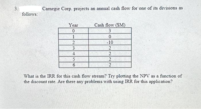 3.
follows:
Carnegie Corp. projects an annual cash flow for one of its divisions as
Year
0
1
2
3
4
5
6
Cash flow (SM)
3
0
-10
2
2
2
2
What is the IRR for this cash flow stream? Try plotting the NPV as a function of
the discount rate. Are there any problems with using IRR for this application?
