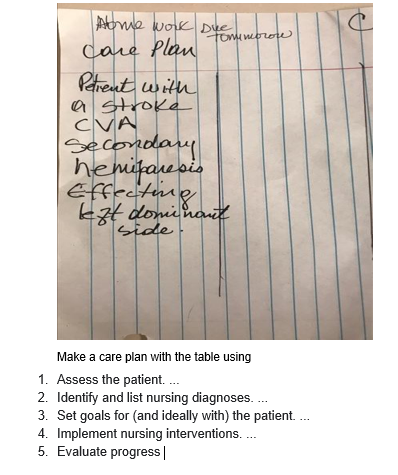 Atome work Due
tomnorow
Care Plan
Petrent with
a stroke
CVA
secondary
hemifaesis
kzt donienauet
Side
Make a care plan with the table using
1. Assess the patient. .
2. Identify and list nursing diagnoses. .
3. Set goals for (and ideally with) the patient. .
4. Implement nursing interventions. .
5. Evaluate progress|

