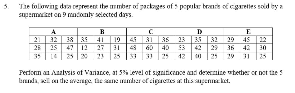 The following data represent the number of packages of 5 popular brands of cigarettes sold by a
supermarket on 9 randomly selected days.
5.
A
B
C
E
21
32
38
35
41
19
45
31
36
23
35
32
29
45
22
28
25
47
12
27
31
48
60
40
53
42
29
36
42
30
35
14
25
20
23
25
33
33
25
42
40
25
29
31
25
Perform an Analysis of Variance, at 5% level of significance and determine whether or not the 5
brands, sell on the average, the same number of cigarettes at this supermarket.
