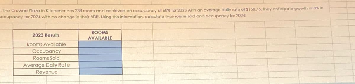 The Crowne Plaza in Kitchener has 238 rooms and achieved an occupancy of 68% for 2023 with an average daily rate of $158.76. They anticipate growth of 8% in
occupancy for 2024 with no change in their ADR. Using this information, calculate their rooms sold and occupancy for 2024:
2023 Results
Rooms Available
Occupancy
Rooms Sold
Average Daily Rate
Revenue
ROOMS
AVAILABLE