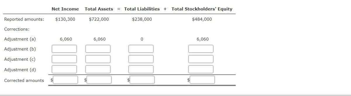 Net Income
Total Assets =
Total Liabilities
+
Total Stockholders' Equity
Reported amounts:
$130,300
$722,000
$238,000
$484,000
Corrections:
Adjustment (a)
6,060
6,060
6,060
Adjustment (b)
Adjustment (c)
Adjustment (d)
Corrected amounts
$
