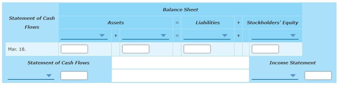 Balance Sheet
Statement of Cash
Assets
Liabilities
Stockholders' Equity
Flows
+
Mar. 18.
Statement of Cash Flows
Income Statement

