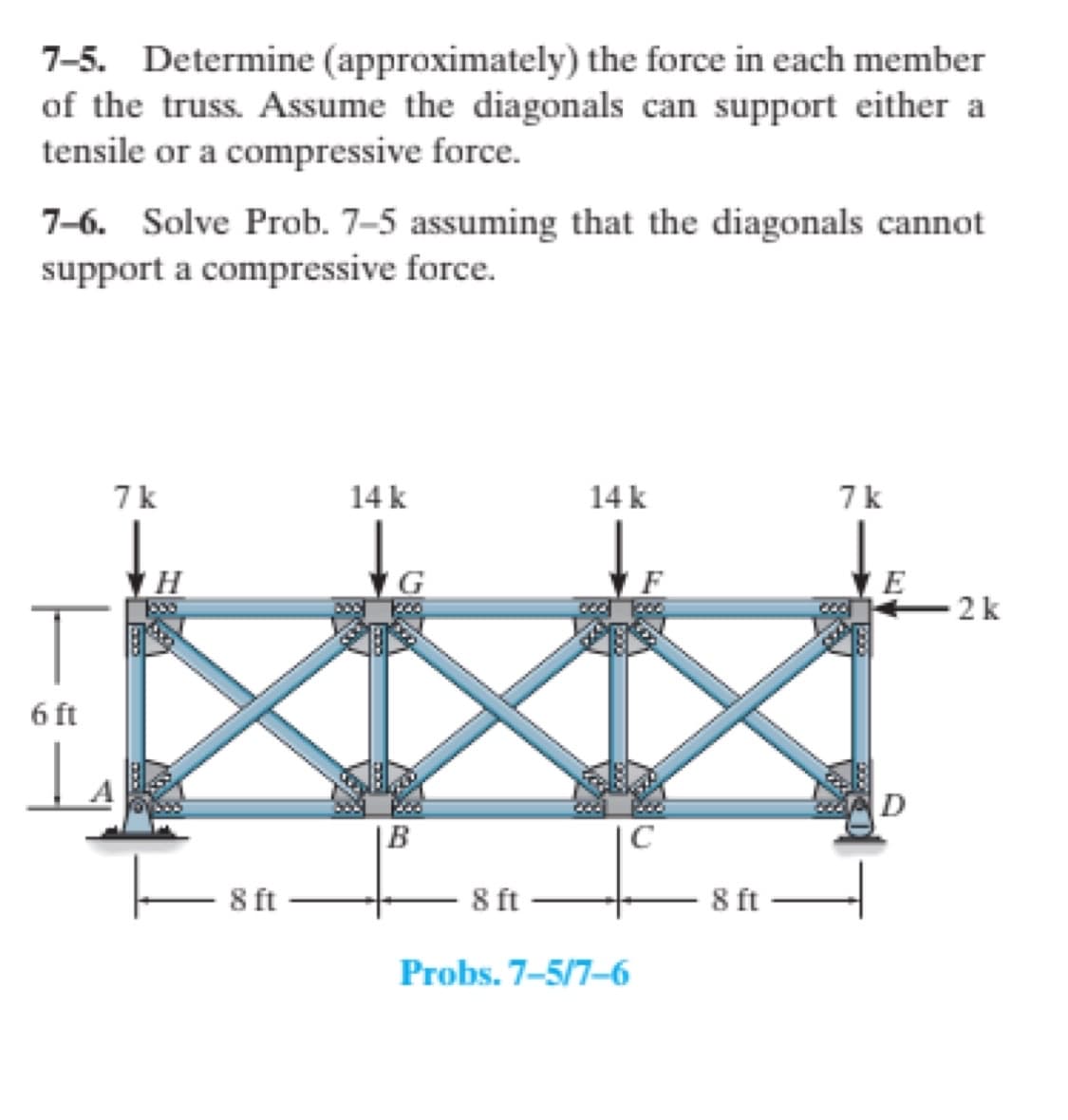 7-5. Determine (approximately) the force in each member
of the truss. Assume the diagonals can support either a
tensile or a compressive force.
7-6. Solve Prob. 7-5 assuming that the diagonals cannot
support a compressive force.
7k
14 k
14 k
7k
E
2k
6 ft
D
C
8 ft
8 ft
8 ft
Probs. 7-5/7-6
