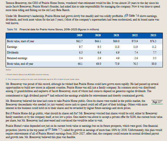 Terence Breezeway, the CEO of Prairie Home Stores, wondered what retirement would be like. It was almost 20 years to the day since his
uncle Jacob Breezeway, Prairie Home's founder, had asked him to take responsibility for managing the company. Now it was time to spend
more time riding and fishing on the cld Lazy Beta Ranch.
U'nder Mr. Breezeway's leadership, Prairie Home had grown slowty but steadily and was solidly profitable. (E Table 7.6 shows earnings.
dividends, and book asset values for the last 5 years.) Most of the company's supermarkets had been modernized, and its brand name was
well known.
Table 7.6 Financial data for Prairie Home Stores, 2019-2023 (figures in millions)
2019
2020
2021
2022
2023
Book value, start of year
$62.7
$73.9
$66.1
$69.0
$76.5
Earnings
9.7
9.5
11.8
11.0
11.2
Dividends
6.3
6.6
6.9
7.4
7.7
Retained earnings
3.4
2.9
4.9
2.6
3.5
Book value, end of year
66.1
69.0
73.9
76.5
80.0
Note
1. Prairie Home Stores has 400,000 common shar
2. The company's poley ia to pury cash dividends equal to 10s of start-af-year boak valun
Mr. Breezeway was proud of this record, although he wished that Prairie Home could have grown more rapidly. He had passed up several
opportunities to build new stores in adjacent counties. Prairie Home was still just a family company. Its common stock was distributed
among 15 grandchildren and nephews of Jacob Breezeway, most of whom had come to depend on generous regular dividends. The
commitment to high dividend payout 8 had reduced the earnings available for reinvestment and thereby constrained growth.
Mr. Breezeway believed the time had come to take Prairie Home public. Once its shares were traded in the public market, the
Breezeway descendants who needed (or just wanted) more cash to spend could sell off part of their holdings. Others with more
interest in the business could hold on to their shares and be rewarded by higher future earnings and stock prices.
Page 237
But if Prairie Home did go public, what should its shares sell for? Mr. Breezeway worried that shares would be sold, either by Breezeway
family members or by the company itself, at too low a price. One relative was about to accept a private ofer for $200, the current book value
per share, but Mr. Breezeway had intervened and convinced the would-be seller to wait.
Prairie Home's value depended not just on its current book value or earnings but on its future prospects, which were good. One financial
projection (shown in the top panel of e Table 7.7) called for growth in earnings of more than 100% by 2030. Uafortunately, this plan would
require reinvestment of all of Prairie Home's earnings from 2024-2027. After that, the company could resume its normal dividend payout
and growth rate. Mr. Breezeway believed this plan was feasible.
