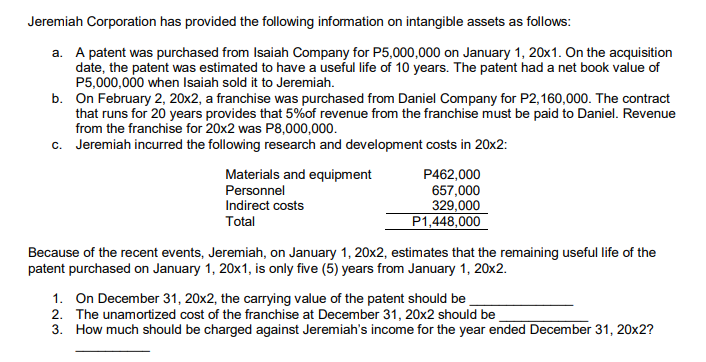 Jeremiah Corporation has provided the following information on intangible assets as follows:
a. A patent was purchased from Isaiah Company for P5,000,000 on January 1, 20x1. On the acquisition
date, the patent was estimated to have a useful life of 10 years. The patent had a net book value of
P5,000,000 when Isaiah sold it to Jeremiah.
b. On February 2, 20x2, a franchise was purchased from Daniel Company for P2,160,000. The contract
that runs for 20 years provides that 5%of revenue from the franchise must be paid to Daniel. Revenue
from the franchise for 20x2 was P8,000,000.
c. Jeremiah incurred the following research and development costs in 20x2:
Materials and equipment
P462,000
657,000
329,000
P1,448,000
Personnel
Indirect costs
Total
Because of the recent events, Jeremiah, on January 1, 20x2, estimates that the remaining useful life of the
patent purchased on January 1, 20x1, is only five (5) years from January 1, 20x2.
1. On December 31, 20x2, the carrying value of the patent should be
2. The unamortized cost of the franchise at December 31, 20x2 should be
3. How much should be charged against Jeremiah's income for the year ended December 31, 20x2?
