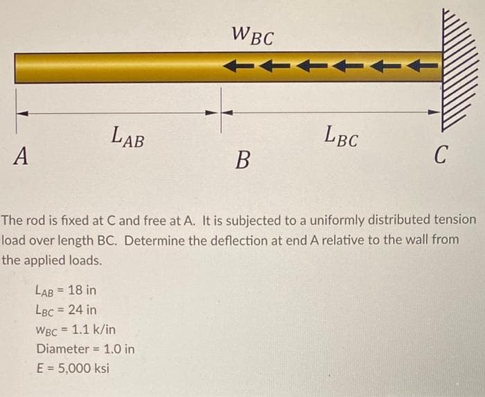 A
LAB
LAB = 18 in
LBC = 24 in
WBC
WBC = 1.1 k/in
Diameter = 1.0 in
E = 5,000 ksi
TTTTTT
B
LBC
The rod is fixed at C and free at A. It is subjected to a uniformly distributed tension
load over length BC. Determine the deflection at end A relative to the wall from
the applied loads.
C