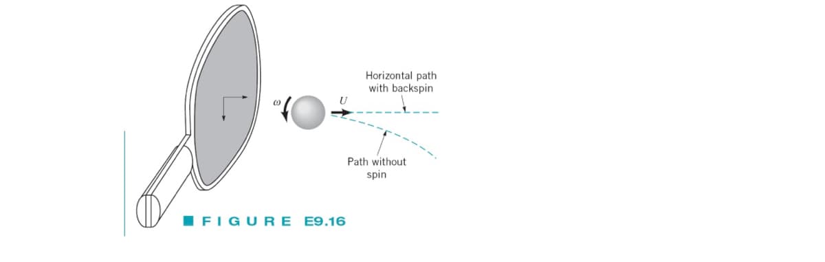 Horizontal path
with backspin
Path without
spin
IFIGU RE E9.16
