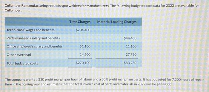 Cullumber Remanufacturing rebuilds spot welders for manufacturers. The following budgeted cost data for 2022 are available for
Cullumber:
Technicians' wages and benefits
Parts manager's salary and benefits
Office employee's salary and benefits
Other overhead
Total budgeted costs
Time Charges Material Loading Charges
$204,400
51,100
14,600
$270,100
$44,400
11,100
27.750
$83,250
The company wants a $30 profit margin per hour of labour and a 30 % profit margin on parts. It has budgeted for 7,300 hours of repair
time in the coming year and estimates that the total invoice cost of parts and materials in 2022 will be $444,000.