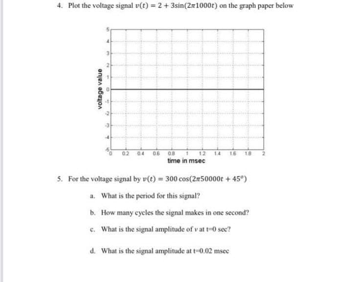 4. Plot the voltage signal v(t) = 2 + 3sin (271000t) on the graph paper below
voltage value
-2
3
4
04 0.6
08
time in msec
1.4 16 18
5. For the voltage signal by v(t) = 300 cos(2750000t +45°)
a. What is the period for this signal?
b. How many cycles the signal makes in one second?
c. What is the signal amplitude of v at t=0 sec?
d. What is the signal amplitude at t-0.02 msec