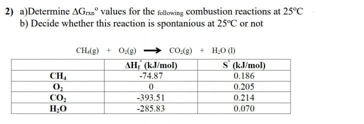 2) a)Determine AGX"° values for the following Combustion reactions at 25°C
b) Decide whether this reaction is spontanious at 25°C or not
CH:(g) + 02(g)
CO:(g) + H;0 (1)
AH (kJ/mol)
s° (kJ/mol)
CH4
-74.87
0.186
0.205
CO2
H,O
-393.51
0.214
-285.83
0.070
