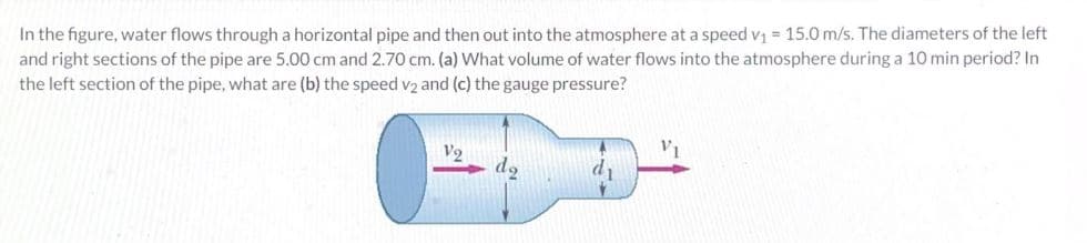 In the figure, water flows through a horizontal pipe and then out into the atmosphere at a speed v₁ = 15.0 m/s. The diameters of the left
and right sections of the pipe are 5.00 cm and 2.70 cm. (a) What volume of water flows into the atmosphere during a 10 min period? In
the left section of the pipe, what are (b) the speed v2 and (c) the gauge pressure?
V₂
V₁
