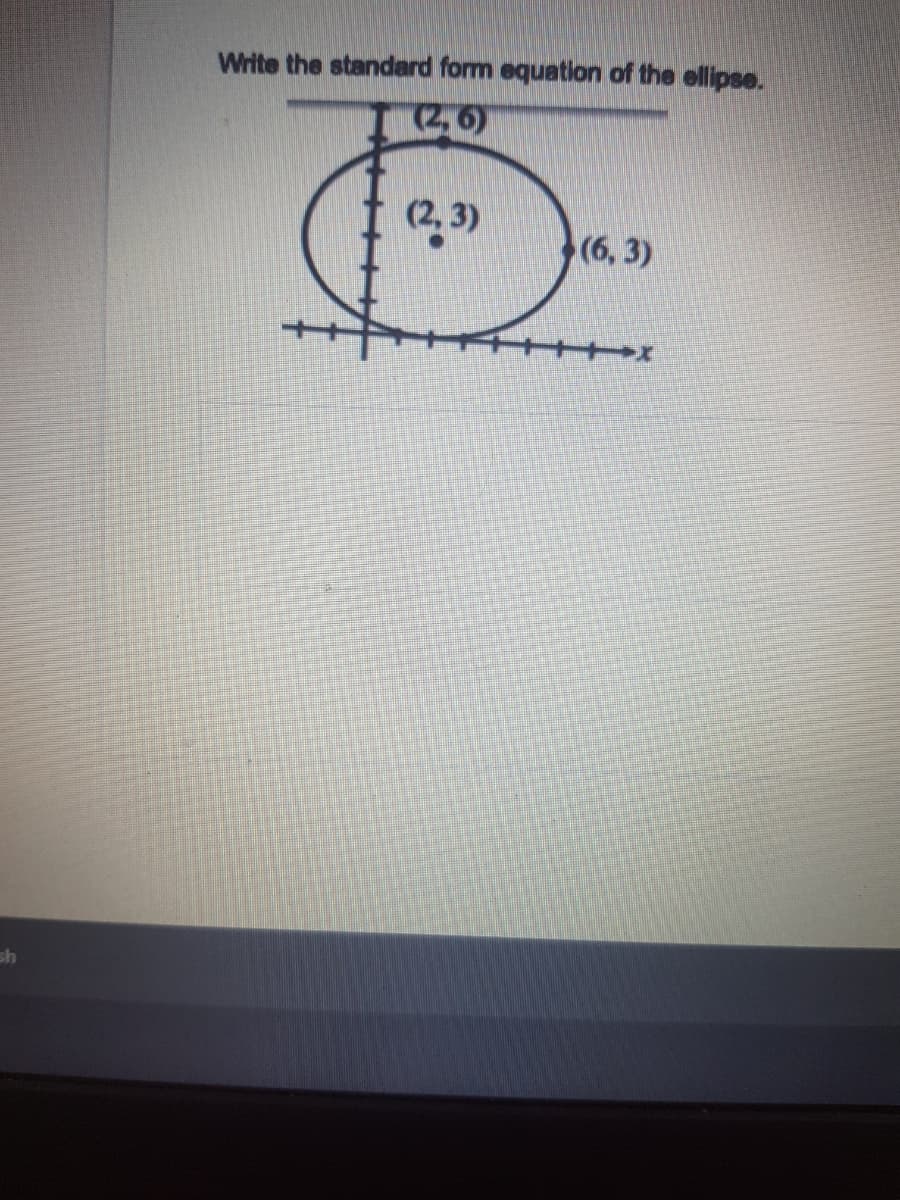 Write the standard form equation of the ellipse.
(2, 6)
(2, 3)
(6, 3)
sh
