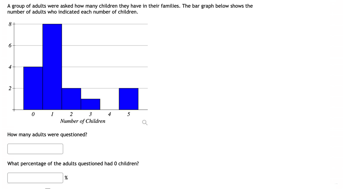 A group of adults were asked how many children they have in their families. The bar graph below shows the
number of adults who indicated each number of children.
8+
6
2
2
3
Number of Children
How many adults were questioned?
What percentage of the adults questioned had 0 children?
