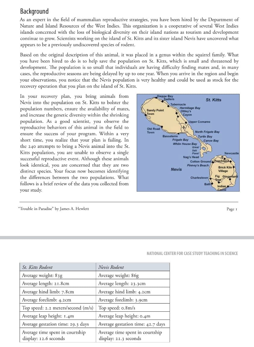 Background
As an expert in the field of mammalian reproductive strategies, you have been hired by the Department of
Nature and Island Resources of the West Indies. This organization is a cooperative of several West Indies
islands concerned with the loss of biological diversity on their island nations as tourism and development
continue to grow. Scientists working on the island of St. Kitts and its sister island Nevis have uncovered what
appears to be a previously undiscovered species of rodent.
Based on the original description of this animal, it was placed in a genus within the squirrel family. What
you have been hired to do is to help save the population on St. Kitts, which is small and threatened by
development. The population is so small that individuals are having difficulty finding mates and, in many
cases, the reproductive seasons are being delayed by up to one year. When you arrive in the region and begin
your observations, you notice that the Nevis population is very healthy and could be used as stock for the
recovery operation that you plan on the island of St. Kitts.
In your recovery plan, you bring animals from
Nevis into the population on St. Kitts to bolster the
population numbers, ensure the availability of mates,
and increase the genetic diversity within the shrinking
population. As a good scientist, you observe the
reproductive behaviors of this animal in the field to
ensure the success of your program. Within a very
short time, you realize that your plan is failing. In
the 240 attempts to bring a Nevis animal into the St.
Kitts population, you are unable to observe a single
successful reproductive event. Although these animals
look identical, you are concerned that they are two
distinct species. Your focus now becomes identifying
the differences between the two populations. What
follows is a brief review of the data you collected from
your study.
"Trouble in Paradise" by James A. Hewlett
St. Kitts Rodent
Average weight: 83g
Average length: 21.8cm
Average hind limb: 7.8cm
Average forelimb: 4.2cm
Top speed: 2.2 meters/second (m/s) Top speed: 0.8m/s
Average leap height: 1.4m
Average gestation time: 29.3 days
Average time spent in courtship
display: 12.6 seconds
Nevis Rodent
Average weight: 86g
Average length: 23.3cm
Dieppe Bay
Sadlers
Sandy Point
Town
Old Road t
Town
Average hind limb: 4.2cm
Average forelimb: 3.9cm
Tabernacle
Basseterre
Average leap height: 0.4m
Average gestation time: 42.7 days
Average time spent in courtship
display: 21.3 seconds
Hermitage Bay
Ottley's
Cayon
Nevis
Upper Comaree
Frigate Bay
White House Bay
Great
St. Kitts
North Frigate Bay
Turtle Bay
Salt
Pond
Nag's Head
Canoe Bay
Cotton Ground
Pinney's Beach j
Charlestown
Bath
Newcastle
Peachland
Brick Kiln
Village
Tree
Fig Gingerfang
403
Indian
Castle
NATIONAL CENTER FOR CASE STUDY TEACHING IN SCIENCE
Page 1