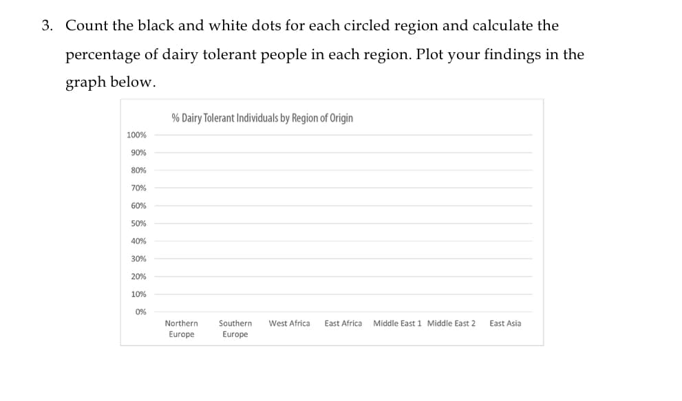 3. Count the black and white dots for each circled region and calculate the
percentage of dairy tolerant people in each region. Plot your findings in the
graph below.
100%
90%
80%
70%
60%
50%
40%
30%
20%
10%
0%
% Dairy Tolerant Individuals by Region of Origin
Northern
Europe
Southern West Africa East Africa
Europe
Middle East 1 Middle East 2
East Asia