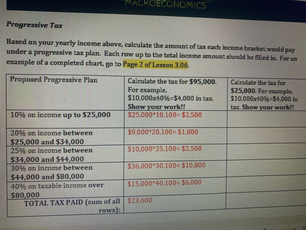 Progressive Tax
Based on your yearly income above, calculate the amount of tax each income bracket would pay
under a progressive tax plan. Each row up to the total income amount should be filled in. For an
example of a completed chart, go to Page 2 of Lesson 3.06.
Proposed Progressive Plan
10% on income up to $25,000
20% on income between
$25,000 and $34,000
25% on income between
$34,000 and $44,000
30% on income between
$44,000 and $80,000
40% on taxable income over
$80,000
MACROECONOMICS
TOTAL TAX PAID (sum of all
rows):
Calculate the tax for $95,000.
For example,
$10,000x40%-$4,000 in tax.
Show your work!!
$25,000 10,100= $2,500
$9,000*20,100-$1,800
$10,000 25,100= $2,500
$36,000*30,100-$10,800
$15,000*40,100= $6,000
$23,600
Calculate the tax for
$25,000. For example,
$10,000x40%-$4,000 in
tax. Show your work!!