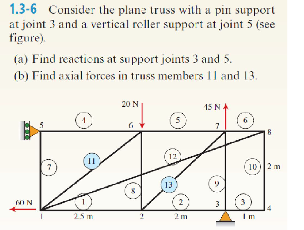 1.3-6 Consider the plane truss with a pin support
at joint 3 and a vertical roller support at joint 5 (see
figure).
(a) Find reactions at support joints 3 and 5.
(b) Find axial forces in truss members 11 and 13.
20 N
45 N
5
6.
12
11
7
10
2 m
13
60 N
3
3
4
1m
2.5 m
2
2 m
