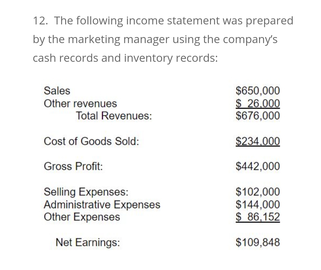 12. The following income statement was prepared
by the marketing manager using the company's
cash records and inventory records:
$650,000
$ 26.000
$676,000
Sales
Other revenues
Total Revenues:
Cost of Goods Sold:
$234.000
Gross Profit:
$442,000
Selling Expenses:
Administrative Expenses
Other Expenses
$102,000
$144,000
$ 86,152
Net Earnings:
$109,848
