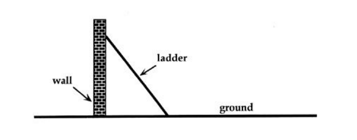 ladder
wall
ground
