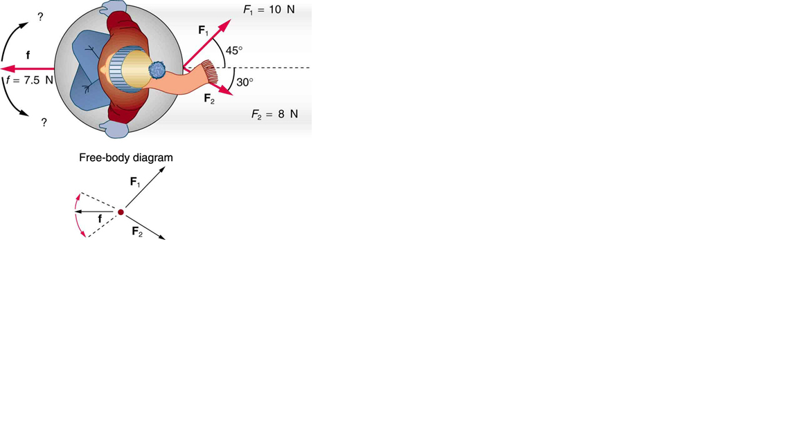F = 10 N
?
F.
45°
If = 7.5 N
30°
F
F2=8 N
Free-body diagram
F.
F

