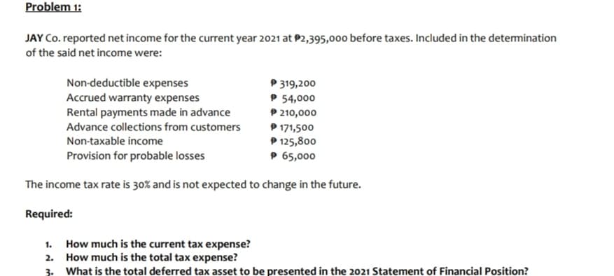 Problem 1:
JAY Co. reported net income for the current year 2021 at P2,395,000 before taxes. Included in the detemination
of the said net income were:
Non-deductible expenses
Accrued warranty expenses
Rental payments made in advance
Advance collections from customers
P 319,200
P 54,000
P 210,000
P 171,500
P 125,800
P 65,000
Non-taxable income
Provision for probable losses
The income tax rate is 30% and is not expected to change in the future.
Required:
1. How much is the current tax expense?
2. How much is the total tax expense?
3. What is the total deferred tax asset to be presented in the 2021 Statement of Financial Position?
