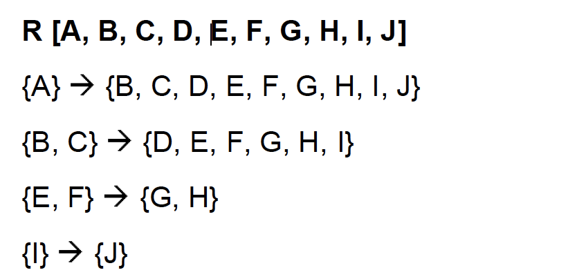 R [A, B, C, D, E, F, G, H, I, J]
{A} → {B, C, D, E, F, G, H, I, J}
{B, C} → {D, E, F, G, H, I}
{E, F} → {G, H}
{I} → {J}
