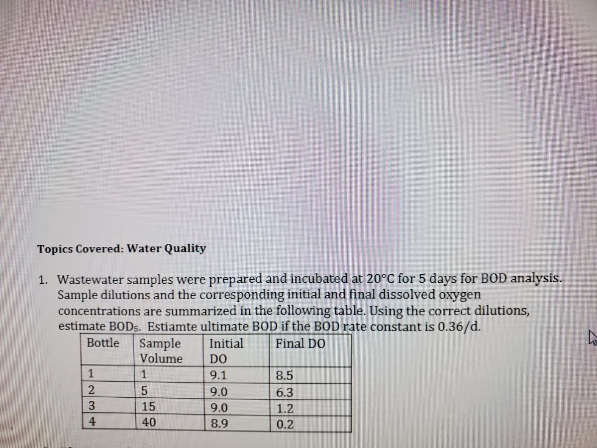 Topics Covered: Water Quality
1. Wastewater samples were prepared and incubated at 20°C for 5 days for BOD analysis.
Sample dilutions and the corresponding initial and final dissolved oxygen
concentrations are summarized in the following table. Using the correct dilutions,
estimate BOD5. Estiamte ultimate BOD if the BOD rate constant is 0.36/d.
Bottle
Sample
Volume
Initial
Final DO
DO
1
1
9.1
8.5
9.0
6.3
15
9.0
1.2
40
8.9
0.2
234

