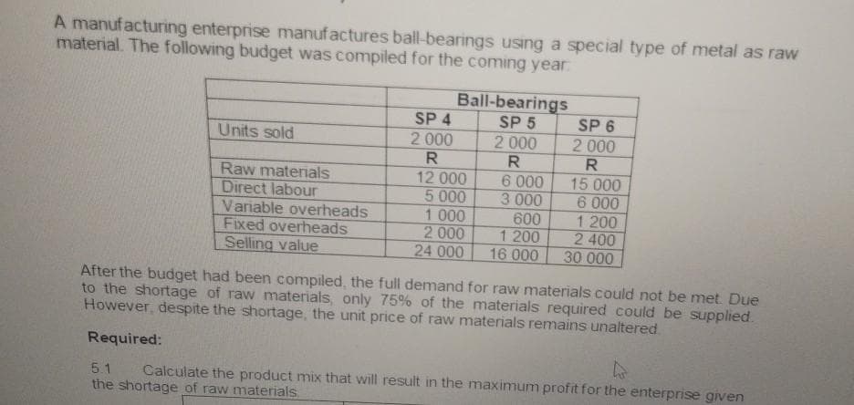 A manufacturing enterprise manufactures ball-bearings using a special type of metal as raw
material. The following budget was compiled for the coming year.
Units sold
Raw materials
Direct labour
Variable overheads
Fixed overheads
Selling value
SP 4
2 000
R
Ball-bearings
SP 5
2 000
R
12 000
5 000
1.000
2 000
24 000
6 000
3 000
600
1 200
16 000
SP 6
2 000
R
15 000
6 000
1 200
2 400
30 000
After the budget had been compiled, the full demand for raw materials could not be met. Due
to the shortage of raw materials, only 75% of the materials required could be supplied.
However, despite the shortage, the unit price of raw materials remains unaltered.
Required:
h
5.1 Calculate the product mix that will result in the maximum profit for the enterprise given
the shortage of raw materials.