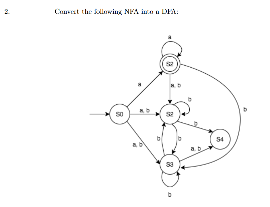 Convert the following NFA into a DFA:
a
S2
a
a, b
а, b
b
So
S2
S4
a, b
а, b
S3
b
bo
2.
