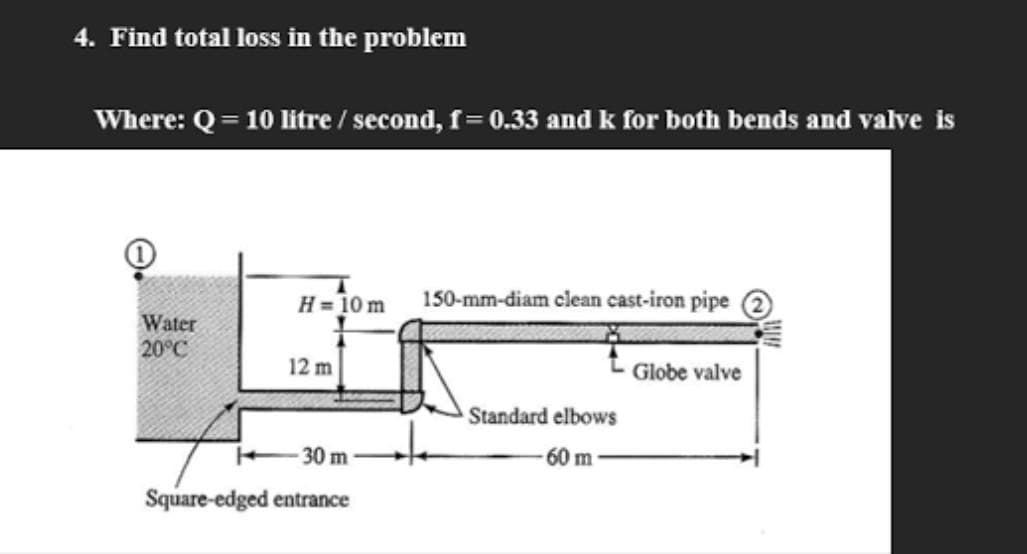 4. Find total loss in the problem
Where: Q= 10 litre / second, 1= 0.33 and k for both bends and valve is
H = 10 m
150-mm-diam clean cast-iron pipe
Water
20°C
12 m
Globe valve
Standard elbows
30 m
60 m
Square-edged entrance
