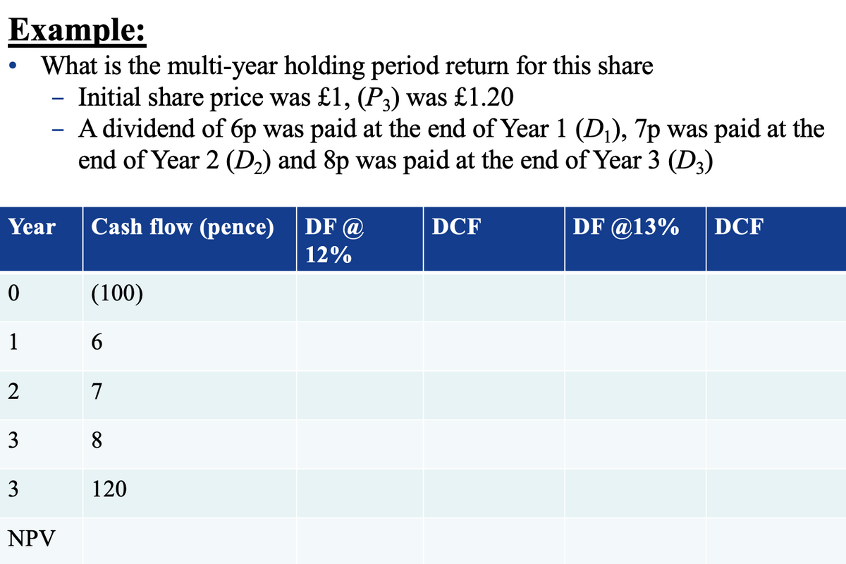 Example:
What is the multi-year holding period return for this share
- Initial share price was £1, (P3) was £1.20
A dividend of 6p was paid at the end of Year 1 (D₁), 7p was paid at the
end of Year 2 (D₂) and 8p was paid at the end of Year 3 (D3)
●
Year
0
1
2
3
3
NPV
Cash flow (pence)
(100)
6
7
8
120
DF @
12%
DCF
DF @13%
DCF