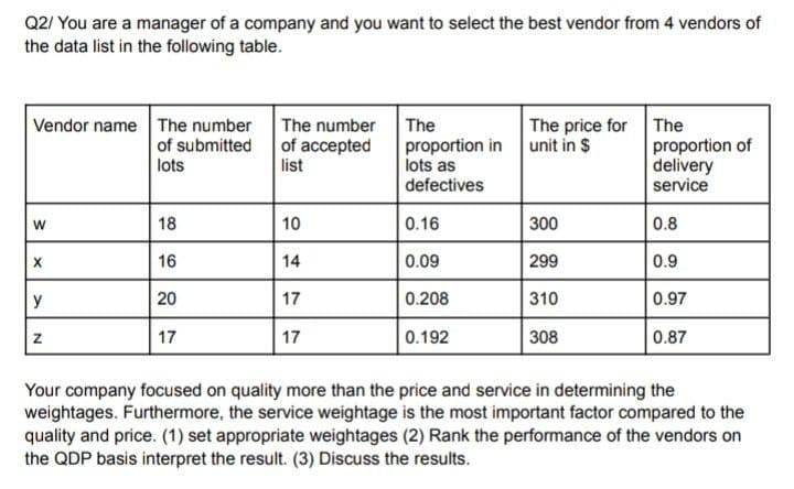 Q2/ You are a manager of a company and you want to select the best vendor from 4 vendors of
the data list in the following table.
Vendor name The number The number
of submitted
lots
The price for The
unit in $
The
of accepted
list
proportion in
lots as
defectives
proportion of
delivery
service
18
10
0.16
300
0.8
16
14
0.09
299
0.9
y
20
17
0.208
310
0.97
17
17
0.192
308
0.87
Your company focused on quality more than the price and service in determining the
weightages. Furthermore, the service weightage is the most important factor compared to the
quality and price. (1) set appropriate weightages (2) Rank the performance of the vendors on
the QDP basis interpret the result. (3) Discuss the results.
