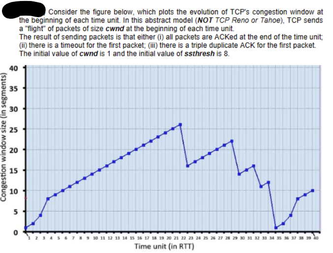 40
40
Consider the figure below, which plots the evolution of TCP's congestion window at
the beginning of each time unit. In this abstract model (NOT TCP Reno or Tahoe), TCP sends
a "flight" of packets of size cwnd at the beginning of each time unit.
The result of sending packets is that either (i) all packets are ACKed at the end of the time unit;
(ii) there is a timeout for the first packet; (iii) there is a triple duplicate ACK for the first packet.
The initial value of cwnd is 1 and the initial value of ssthresh is 8.
35
30
25
25
Congestion window size (in segments)
20
15
15
10
10
5
10 11 12 13 14 15 16 17 18 19 20 21 22 23 24 25 26 27 28 29 30 31 32 33 34 35 36
Time unit (in RTT)