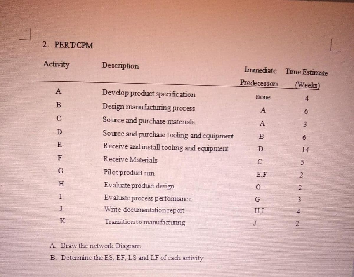 2. PERT/CPM
Activity
Description
Immediate
Time Estimate
Predecessors
(Weeks)
A
Devedop product specification
none
4.
Design manufacturing process
A
Source and purchase materials
Source and purchase tooling and equipment
B
6.
E
Receive and install tooling and equipmert
14
F
Receive Materials
G
Pilot product run
E.F
H.
Evaluate product design
I
Evaluate process performance
G
3.
J
Write documentation report
H,I
4
K
Transition to manufacturing
J
A. Draw the network Diagram
B. Detemine the ES, EF, LS and LF of each activity
6
