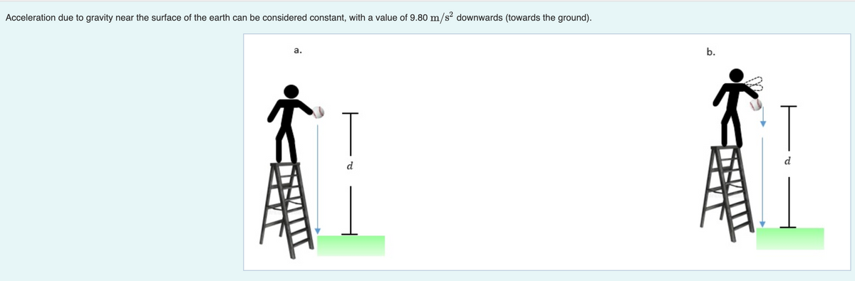 Acceleration due to gravity near the surface of the earth can be considered constant, with a value of 9.80 m/s² downwards (towards the ground).
a.
b.
