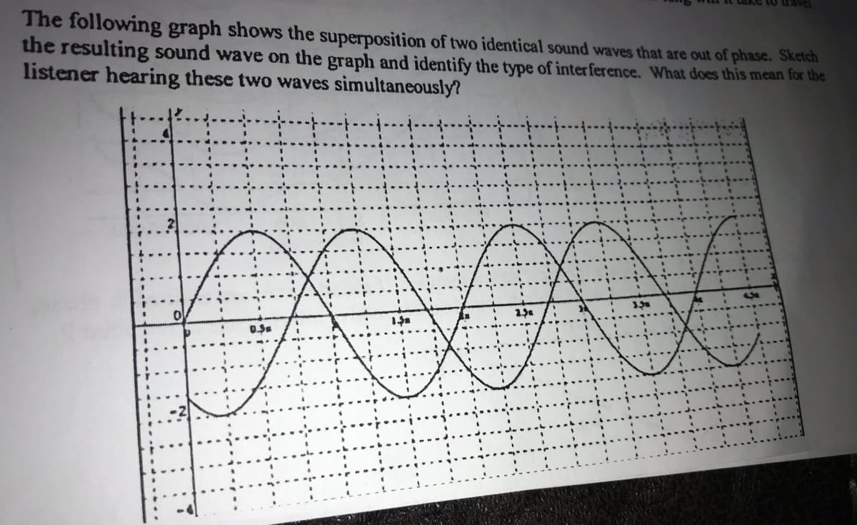 The following graph shows the superposition of two identical sound waves that are out of phase. Sketch
the resulting sound wave on the graph and identify the type of interference. What does this mean for the
listener hearing these two waves simultaneously?
mo
2.38
3.30
A