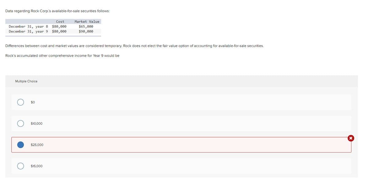 Data regarding Rock Corp.'s available-for-sale securities follows:
Cost
December 31, year 8 $80,000
December 31, year 9 $80,000
Differences between cost and market values are considered temporary. Rock does not elect the fair value option of accounting for available-for-sale securities.
Rock's accumulated other comprehensive income for Year 9 would be
Multiple Choice
$0
$10,000
$25,000
Market Value
$65,000
$90,000
$15,000
