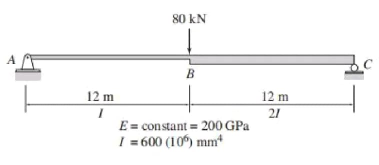 12 m
I
80 KN
B
E = constant = 200 GPa
I = 600 (10) mm*
12 m
27