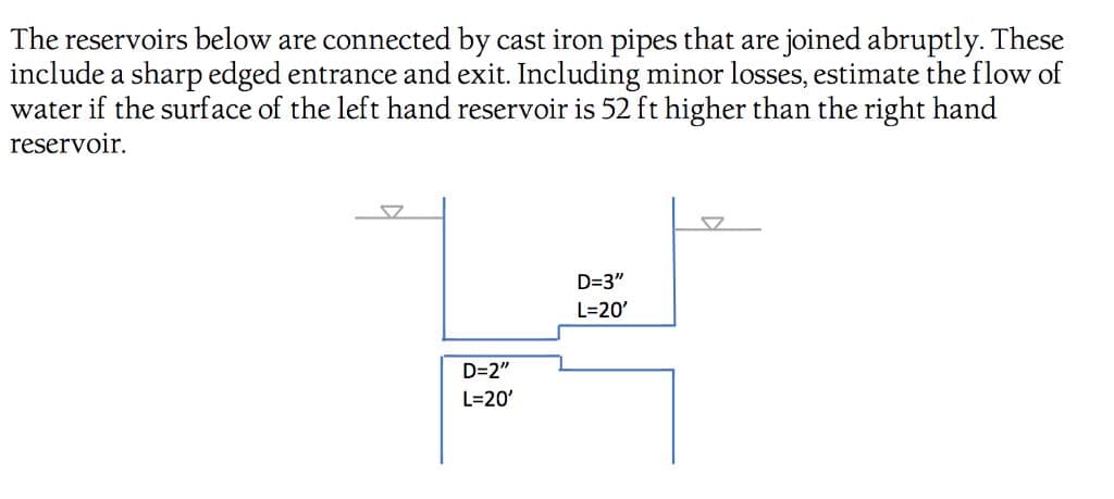 The reservoirs below are connected by cast iron pipes that are joined abruptly. These
include a sharp edged entrance and exit. Including minor losses, estimate the flow of
water if the surface of the left hand reservoir is 52 ft higher than the right hand
reservoir.
D=3"
L=20'
D=2"
L=20'
