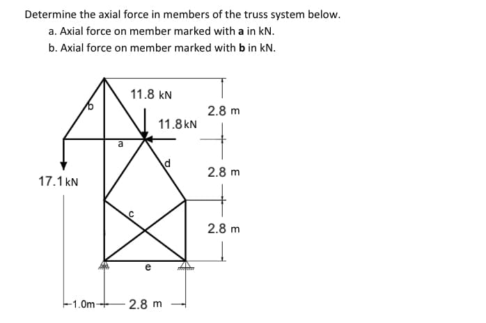 Determine the axial force in members of the truss system below.
a. Axial force on member marked with a in kN.
b. Axial force on member marked with b in kN.
11.8 kN
2.8 m
11.8 kN
a
2.8 m
17.1 kN
2.8 m
e
E1.0m-+
2.8 m
