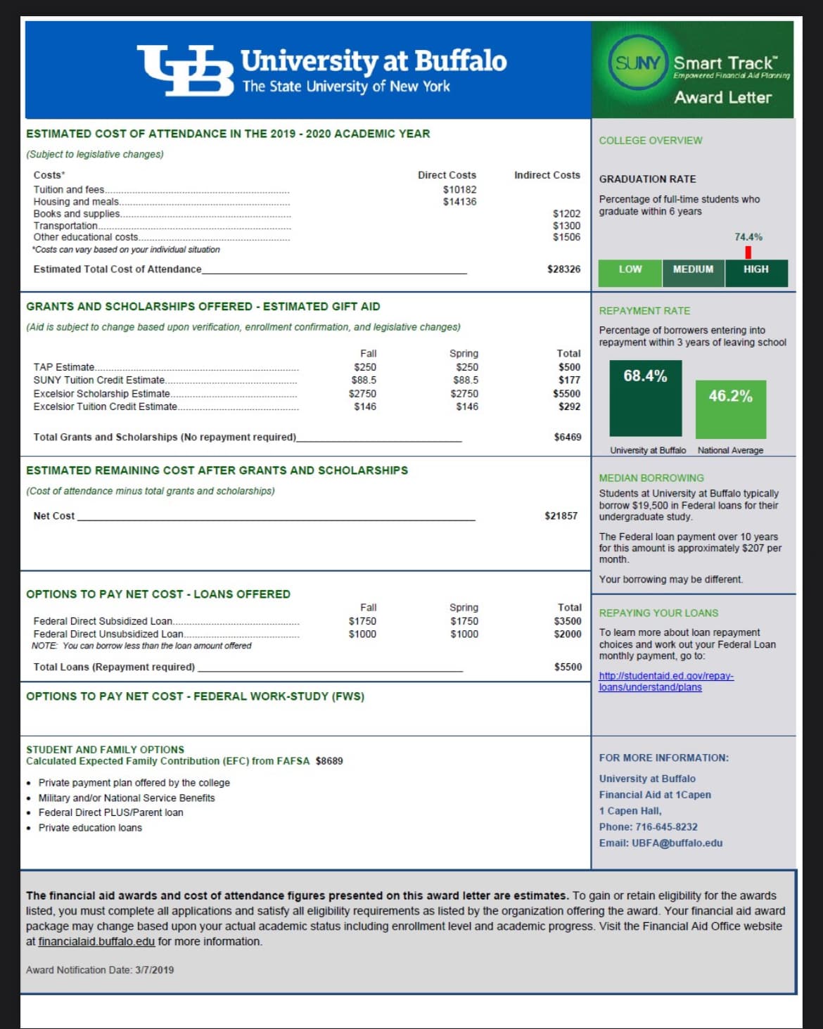 University at Buffalo
The State University of New York
SUNY Smart Track™
Empowered Financial Aid Planning
Award Letter
ESTIMATED COST OF ATTENDANCE IN THE 2019-2020 ACADEMIC YEAR
(Subject to legislative changes)
Costs*
Tuition and fees.
Housing and meals.
Books and supplies..
Transportation.
Other educational costs.
*Costs can vary based on your individual situation
Estimated Total Cost of Attendance
COLLEGE OVERVIEW
Direct Costs
$10182
$14136
Indirect Costs
GRADUATION RATE
$1202
Percentage of full-time students who
graduate within 6 years
$1300
$1506
GRANTS AND SCHOLARSHIPS OFFERED - ESTIMATED GIFT AID
(Aid is subject to change based upon verification, enrollment confirmation, and legislative changes)
74.4%
$28326
LOW
MEDIUM
HIGH
REPAYMENT RATE
Percentage of borrowers entering into
repayment within 3 years of leaving school
Fall
Spring
Total
TAP Estimate.
$250
$250
$500
SUNY Tuition Credit Estimate.
$88.5
$88.5
$177
68.4%
Excelsior Scholarship Estimate.
$2750
$2750
$5500
46.2%
Excelsior Tuition Credit Estimate.
$146
$146
$292
Total Grants and Scholarships (No repayment required)
$6469
ESTIMATED REMAINING COST AFTER GRANTS AND SCHOLARSHIPS
(Cost of attendance minus total grants and scholarships)
Net Cost
OPTIONS TO PAY NET COST - LOANS OFFERED
Federal Direct Subsidized Loan..
Federal Direct Unsubsidized Loan..
NOTE: You can borrow less than the loan amount offered
Total Loans (Repayment required)
$21857
Fall
Spring
Total
$1750
$1750
$3500
$1000
$1000
$2000
OPTIONS TO PAY NET COST - FEDERAL WORK-STUDY (FWS)
STUDENT AND FAMILY OPTIONS
Calculated Expected Family Contribution (EFC) from FAFSA $8689
• Private payment plan offered by the college
• Military and/or National Service Benefits
• Federal Direct PLUS/Parent loan
• Private education loans.
$5500
University at Buffalo National Average
MEDIAN BORROWING
Students at University at Buffalo typically
borrow $19,500 in Federal loans for their
undergraduate study.
The Federal loan payment over 10 years
for this amount is approximately $207 per
month.
Your borrowing may be different.
REPAYING YOUR LOANS
To learn more about loan repayment
choices and work out your Federal Loan
monthly payment, go to:
http://studentaid.ed.gov/repay-
loans/understand/plans
FOR MORE INFORMATION:
University at Buffalo
Financial Aid at 1Capen
1 Capen Hall,
Phone: 716-645-8232
Email: UBFA@buffalo.edu
The financial aid awards and cost of attendance figures presented on this award letter are estimates. To gain or retain eligibility for the awards
listed, you must complete all applications and satisfy all eligibility requirements as listed by the organization offering the award. Your financial aid award
package may change based upon your actual academic status including enrollment level and academic progress. Visit the Financial Aid Office website
at financialaid.buffalo.edu for more information.
Award Notification Date: 3/7/2019