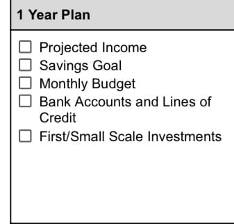 1 Year Plan
☐ Projected Income
☐ Savings Goal
☐ Monthly Budget
Bank Accounts and Lines of
Credit
First/Small Scale Investments