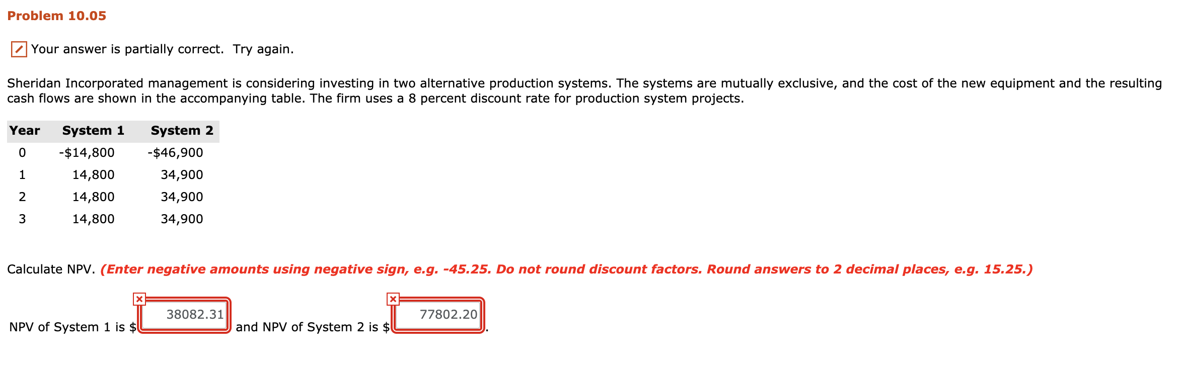 Problem 10.05
Your answer is partially correct. Try again.
Sheridan Incorporated management is considering investing in two alternative production systems. The systems are mutually exclusive, and the cost of the new equipment and the resulting
cash flows are shown in the accompanying table. The firm uses a 8 percent discount rate for production system projects.
Year
System 1
System 2
-$14,800
-$46,900
1
14,800
34,900
2
14,800
34,900
14,800
34,900
Calculate NPV. (Enter negative amounts using negative sign, e.g. -45.25. Do not round discount factors. Round answers to 2 decimal places, e.g. 15.25.)
38082.31
77802.20
NPV of System 1 is $
and NPV of System 2 is $
