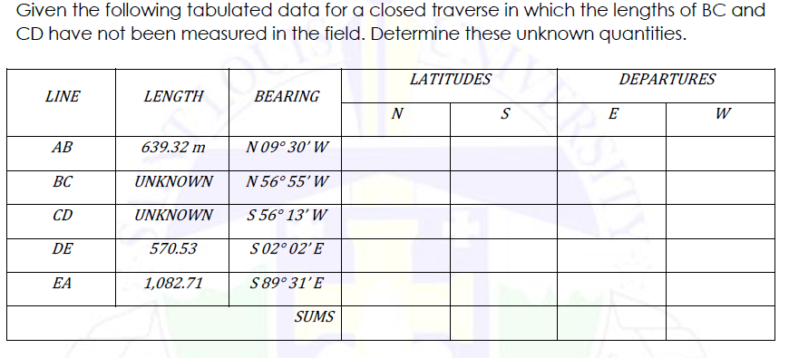 Given the following tabulated data for a closed traverse in which the lengths of BC and
CD have not been measured in the field. Determine these unknown quantities.
LATITUDES
DEPARTURES
LINE
LENGTH
BEARING
N
S
E
W
АВ
639.32 m
N 09° 30' W
BC
UNKNOWN
N 56° 55' W
CD
UNKNOWN
S 56° 13' W
DE
570.53
S 02° 02'E
EA
1,082.71
S 89° 31'E
SUMS
