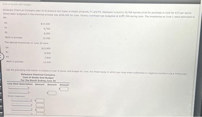 Cost of goods sold budget
Delaware Chemical Company uses oil to produce two types of plastic products, P1 and P2. Delaware budgeted 25,700 barrels of all for purchase in June for $73 per barrel.
Direct labor budgeted in the chemical process was $206,400 for June. Factory overhead was budgeted at $337,700 during June. The inventories on June 1 were estimated to
be:
Ol
P1
$14,400
9,700
8,300
Work in process
12,000
The desired inventories on June 30 were:
P2
01
P1
P2
Work in process
$15,900
8,900
7,800
12,400
Use the preceding information to prepare a cost of goods sold budget for June, For those boxes in which you must enter subtracted or negative numbers use a minus sign.
Delaware Chemical Company
Cost of Goods Sold Budget
For the Month Ending June 30
Line Item Description Amount Amount Amount
Direct materials:
0000